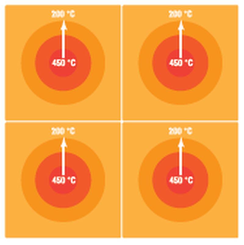 Elektrický tál DXMTPE77A