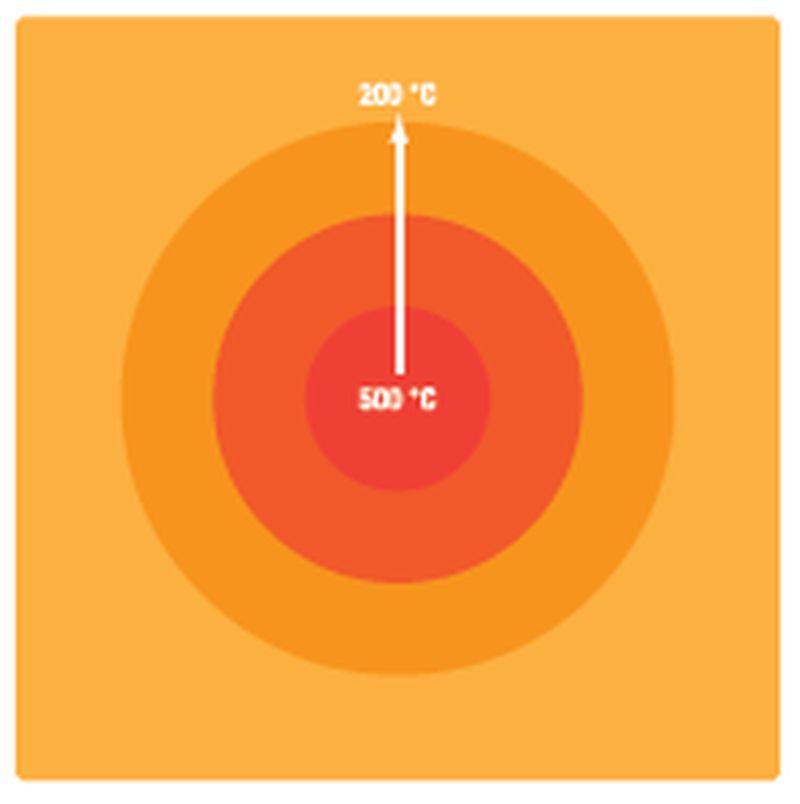 Plynový tál DXMTPG77A