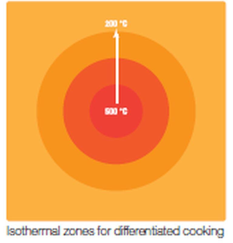 Plynový tál s plyn. rúrou DXMTPG98FG