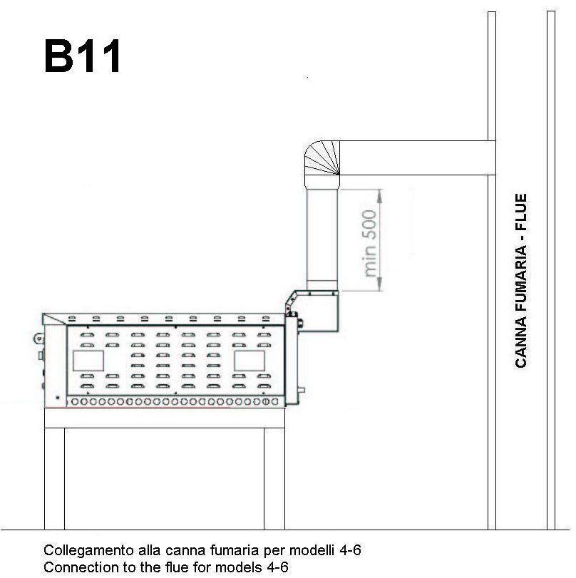 Pec na pizzu plynová Flame 4
