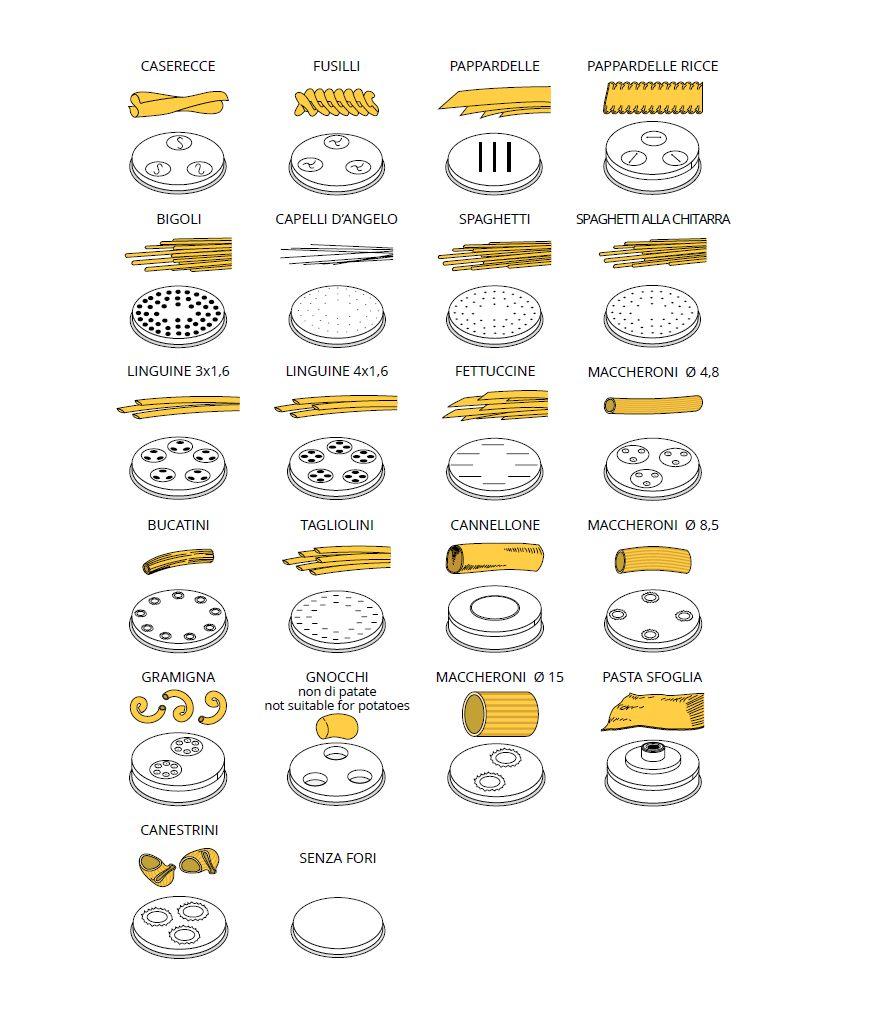 Matrice na cestoviny